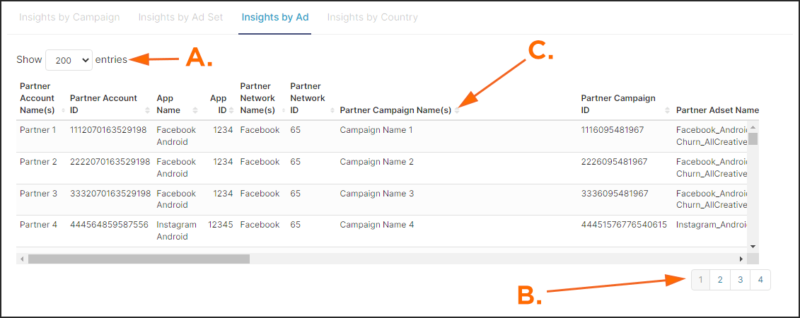 Insights by Campaign