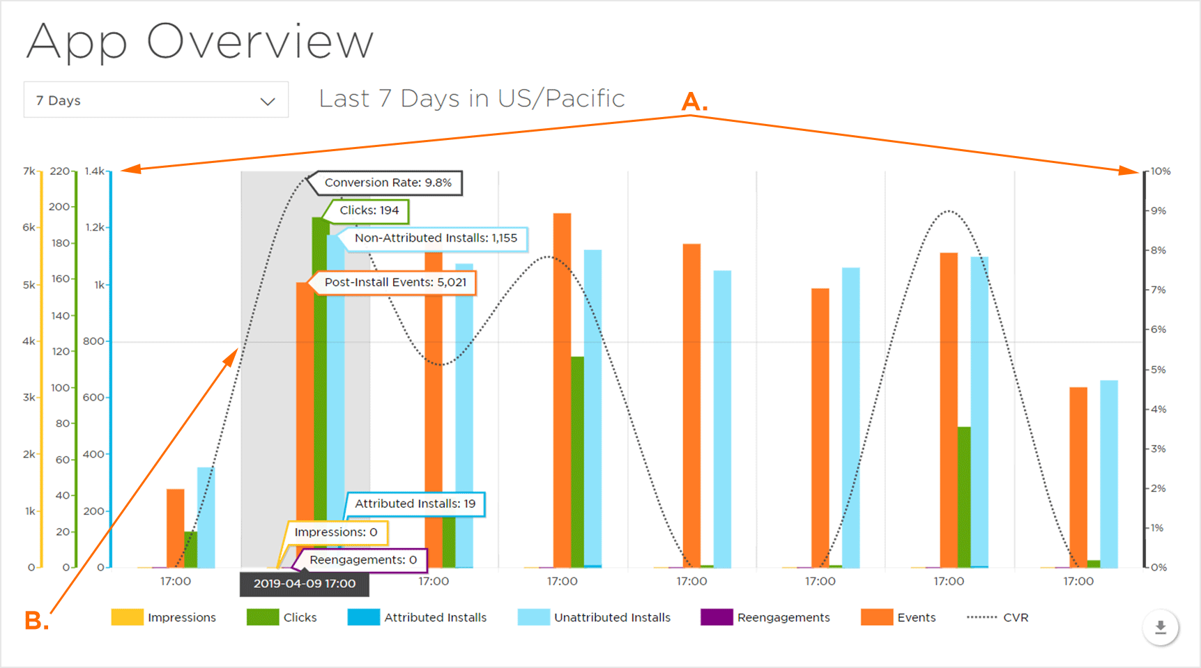 App Overview Chart