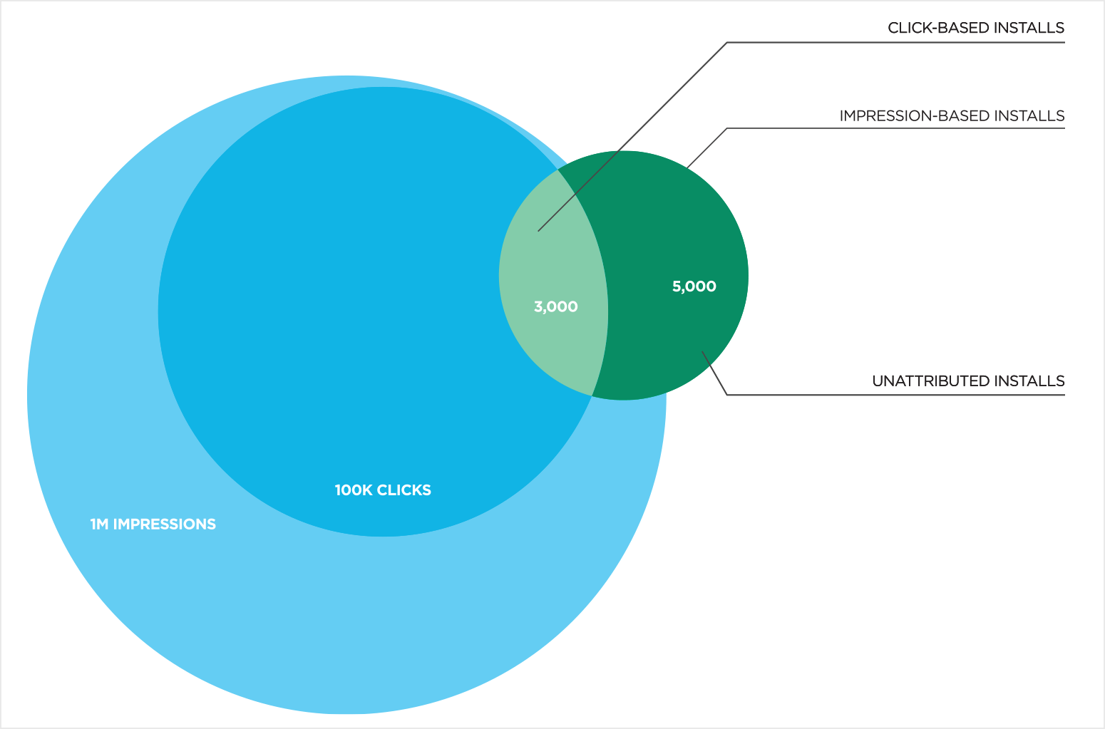 Graph Overview