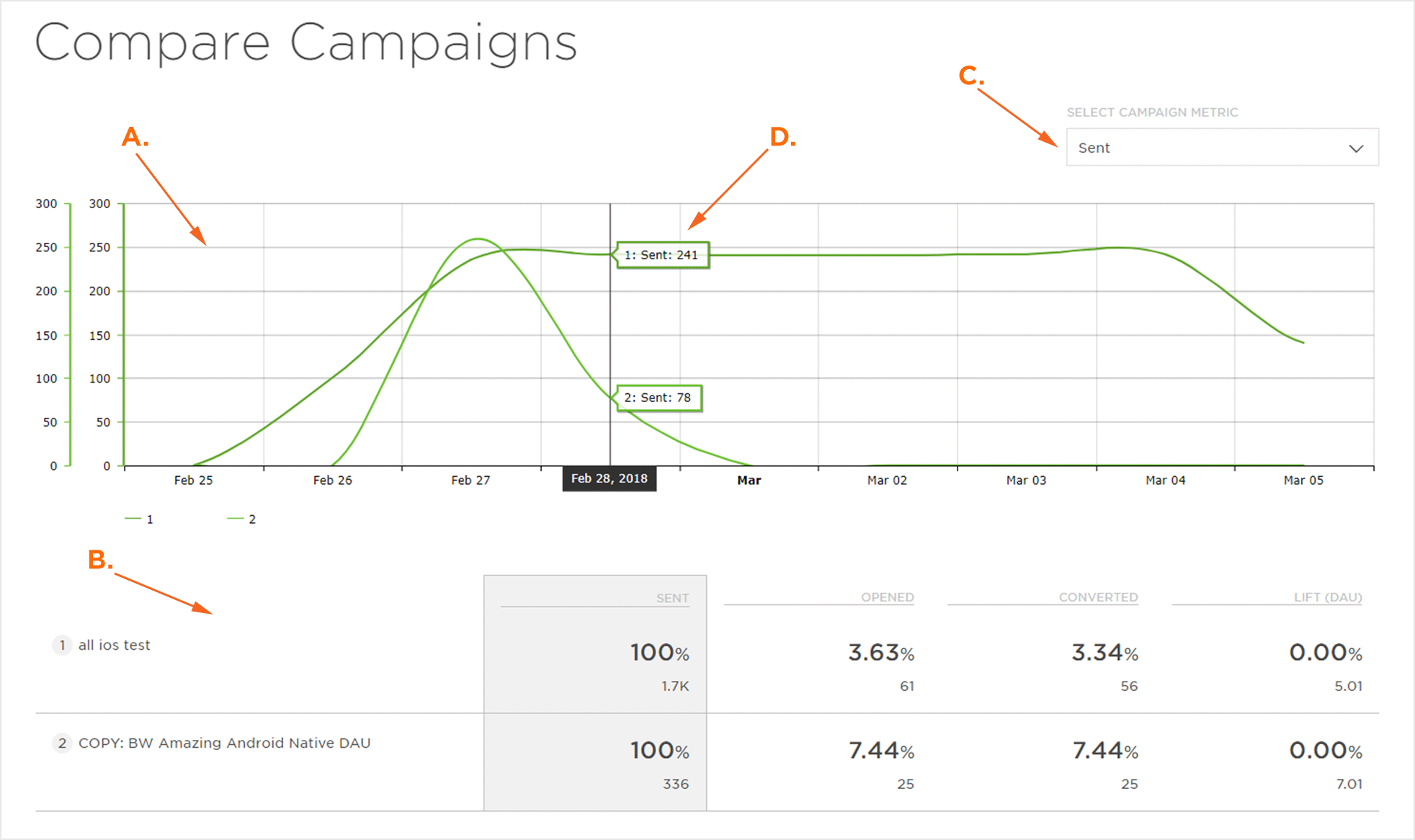 Compare Campaigns Page
