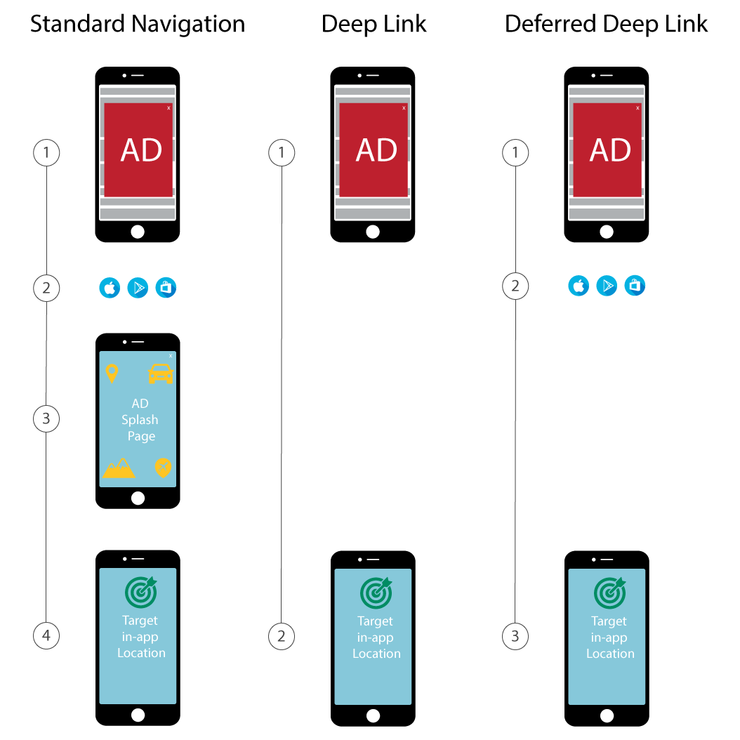 Deep Linking Kochava Support